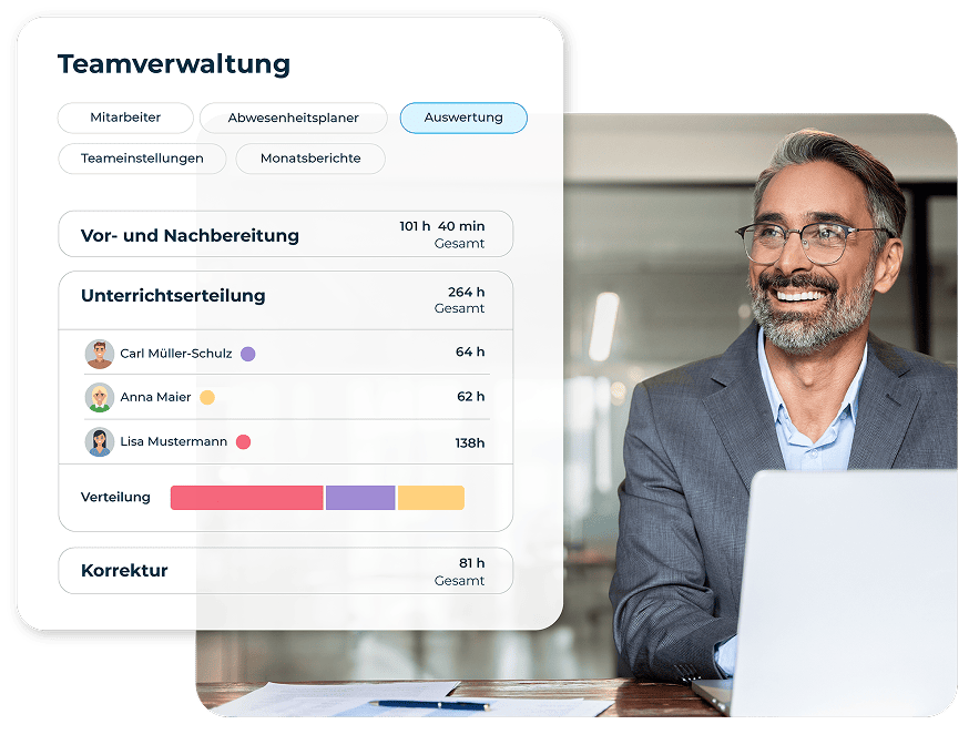 Dashboard: Auswwertung der Teamverwaltung